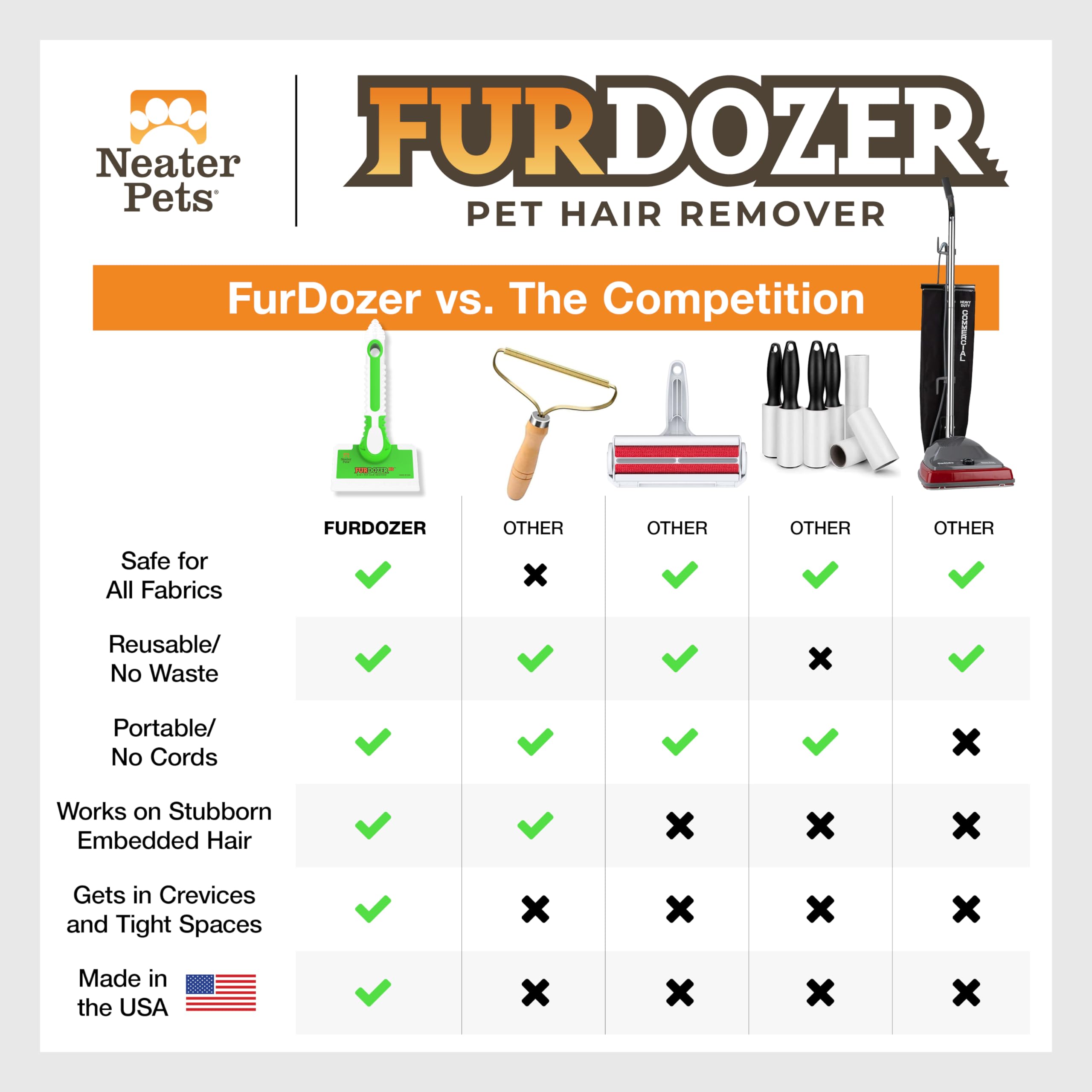 Neater Pet FurDozer removes hair and lint from bedding