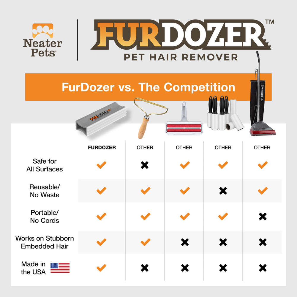Neater Pet FurDozer surface-multiuse effective on carpets, bedding, and pet furniture.