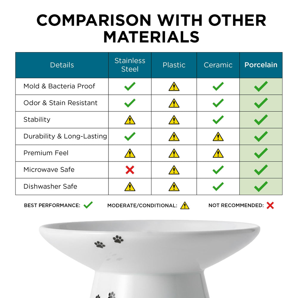 Necoichi easy-clean porcelain for busy cat households.