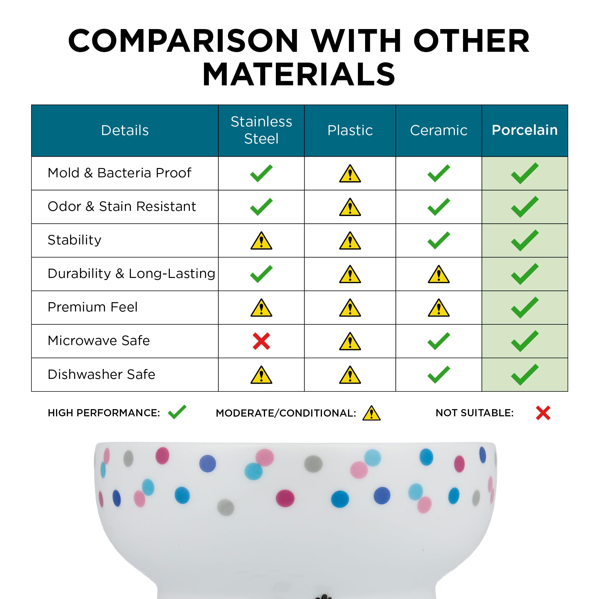 Necoichi elevated bowl with color dots—anti-vomit design supports comfortable sipping.