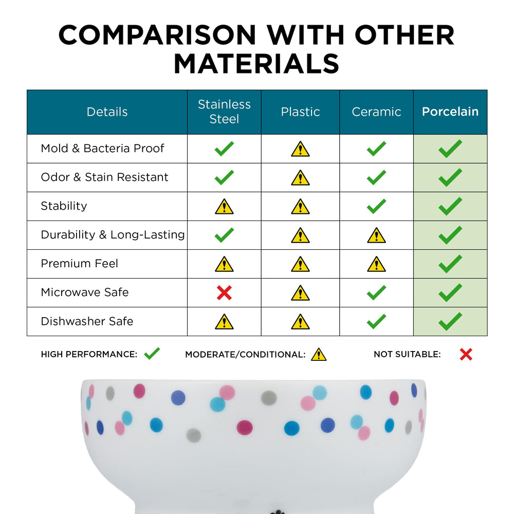 Necoichi elevated bowl with color dots—anti-vomit design supports comfortable sipping.