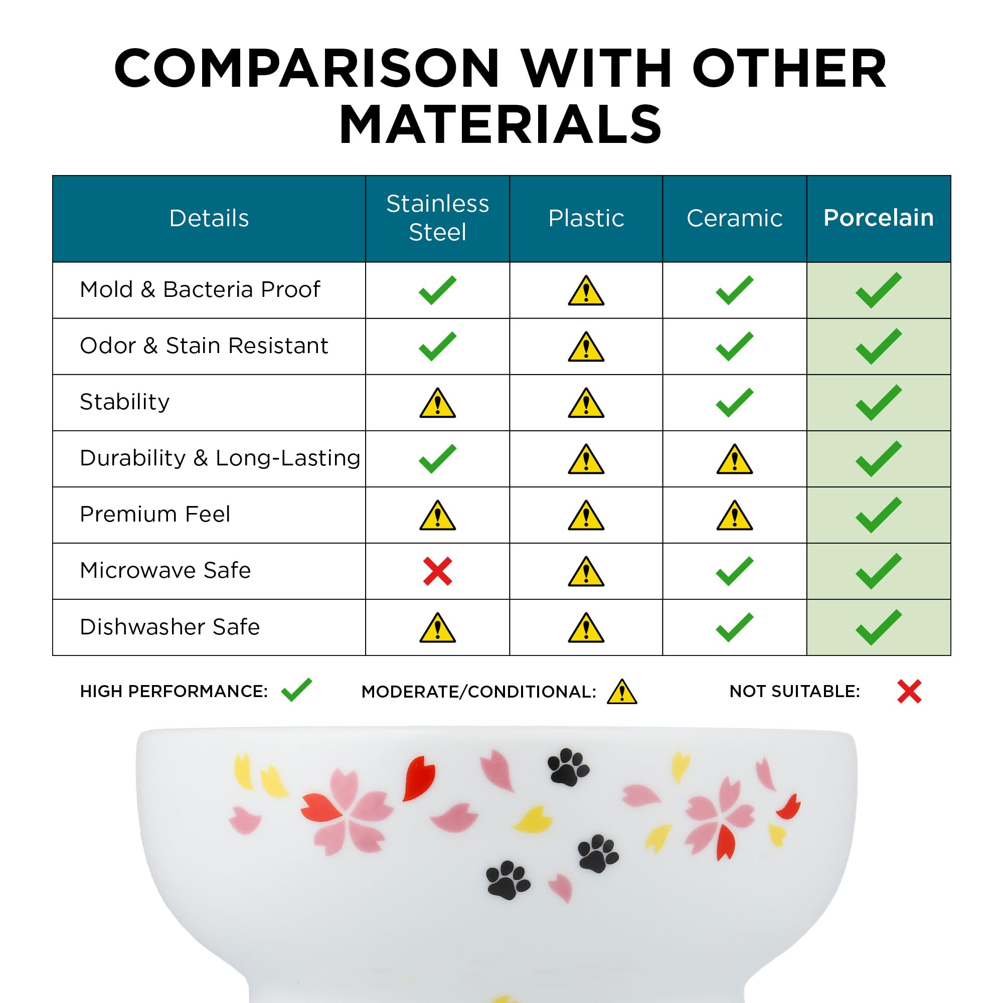 Necoichi elevated bowl with stable base and curved lip to reduce spills.