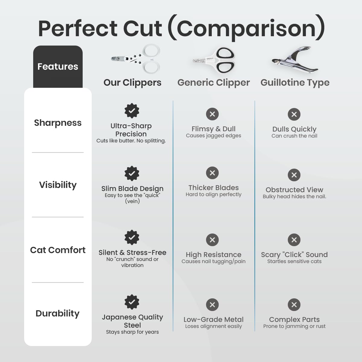 White Necoichi Purrcision nail clipper blends with home decor.