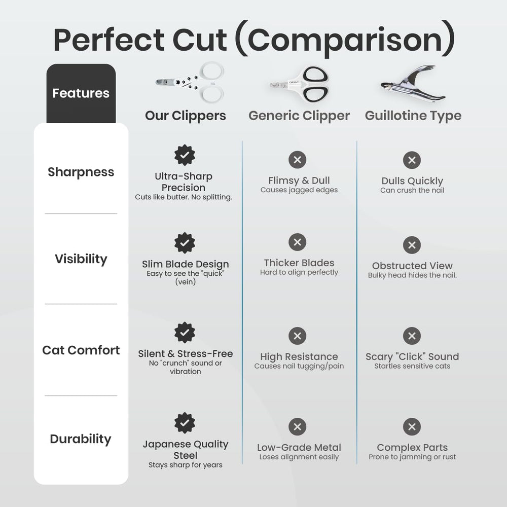 White Necoichi Purrcision nail clipper blends with home decor.