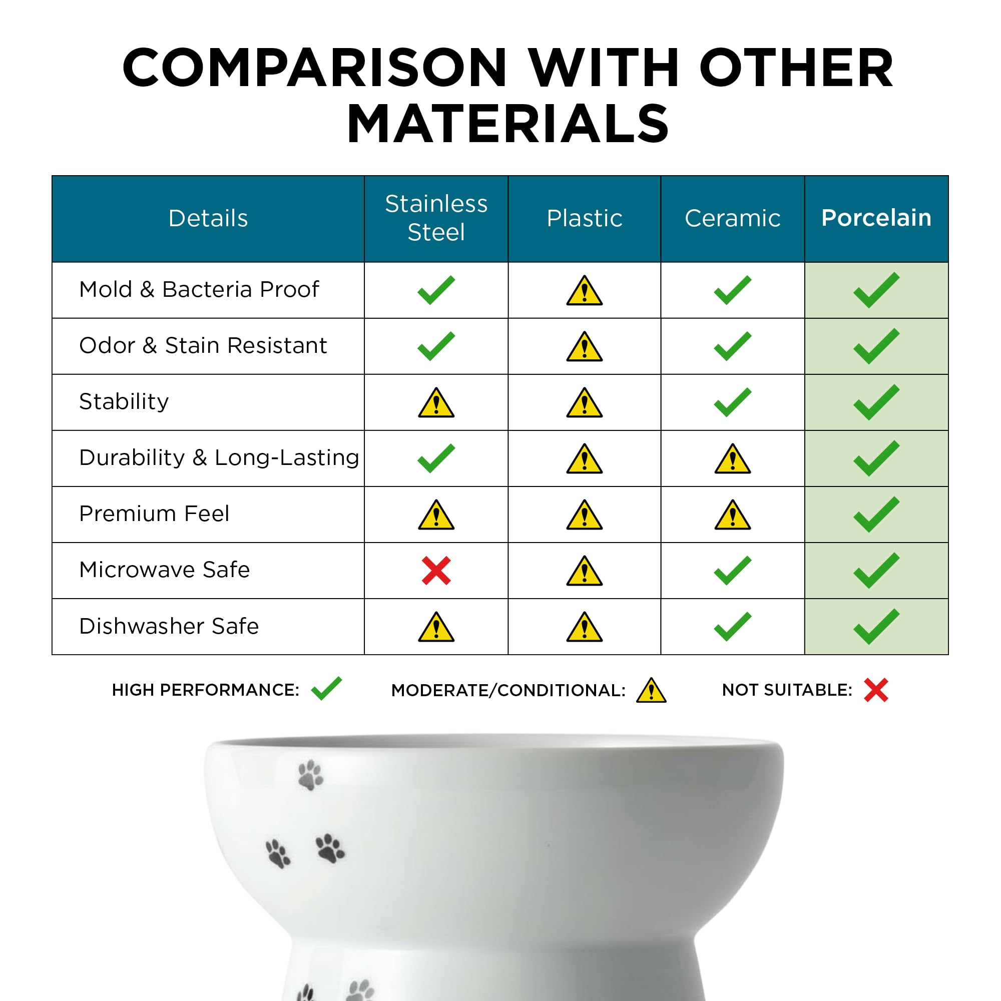 Necoichi raised bowl multi-cat design fits shared feeding spaces.