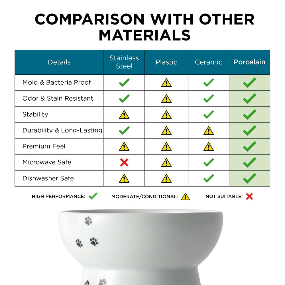 Necoichi raised bowl multi-cat design fits shared feeding spaces.