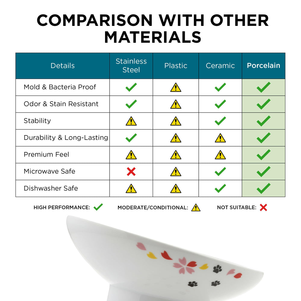 Necoichi stable, anti-spill design prevents messes during feeding.