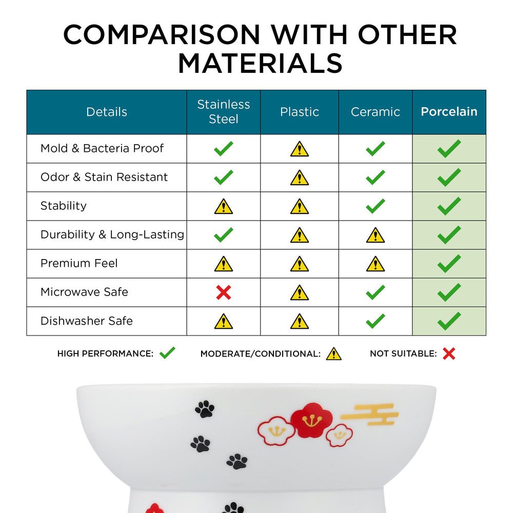 Necoichi stable, spill-proof elevated bowl supports calm mealtimes.