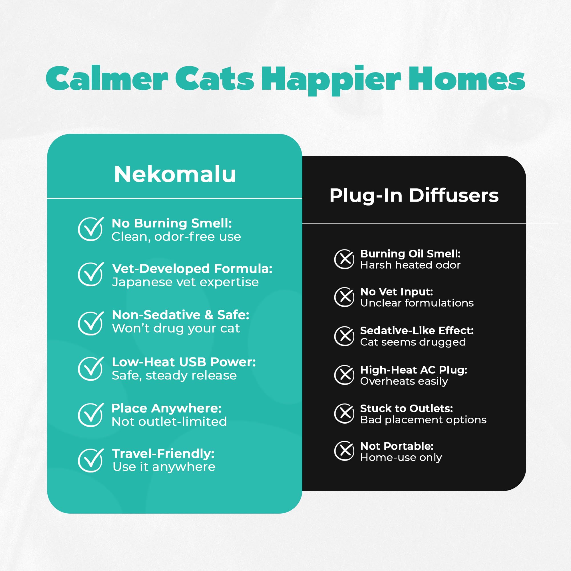 Nekomalu USB-C charging cable keeps diffusion uninterrupted.