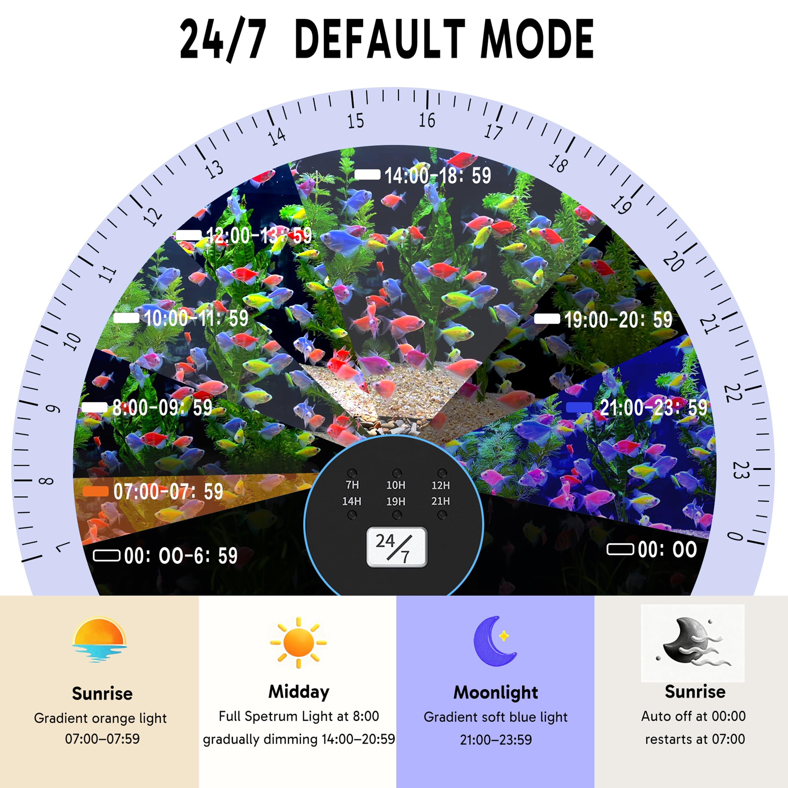 NEOAQLUX 24/7 cycle simulates dawn to moonlight to reduce fish stress
