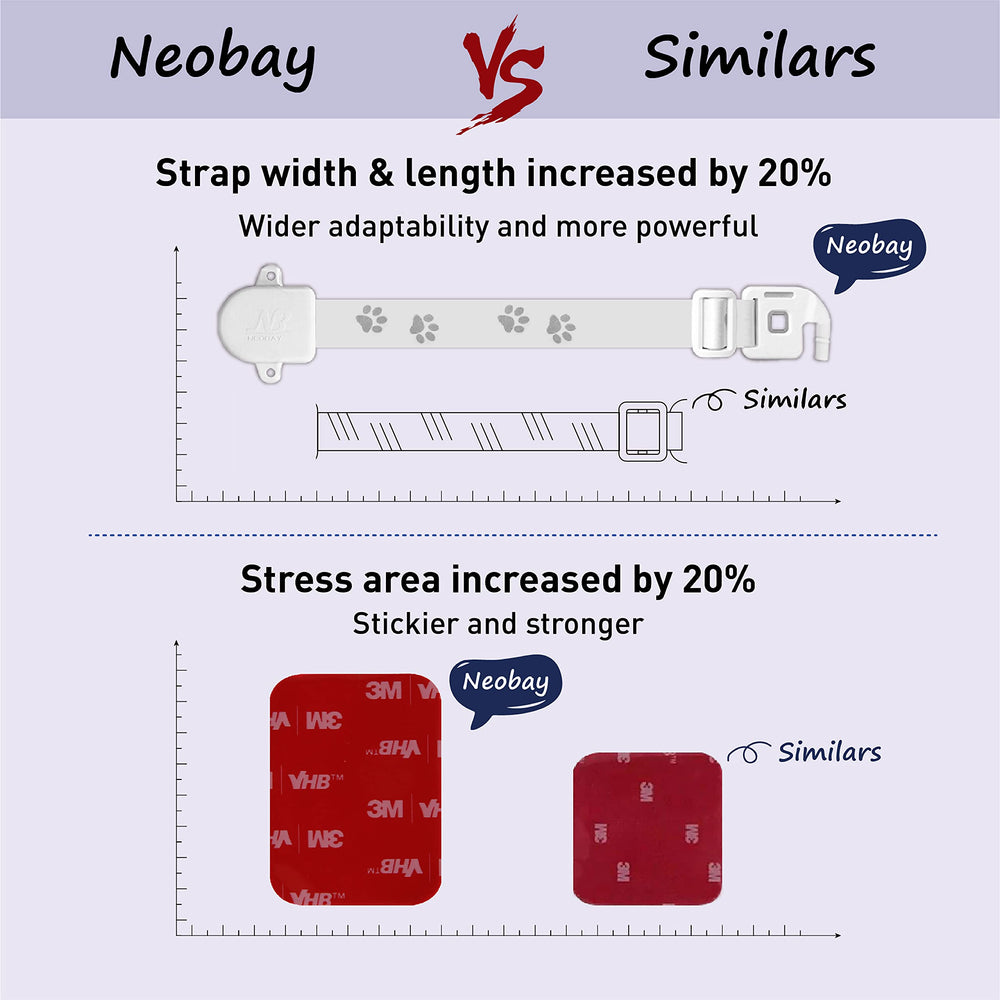 Neobay renter-friendly installation without damaging walls