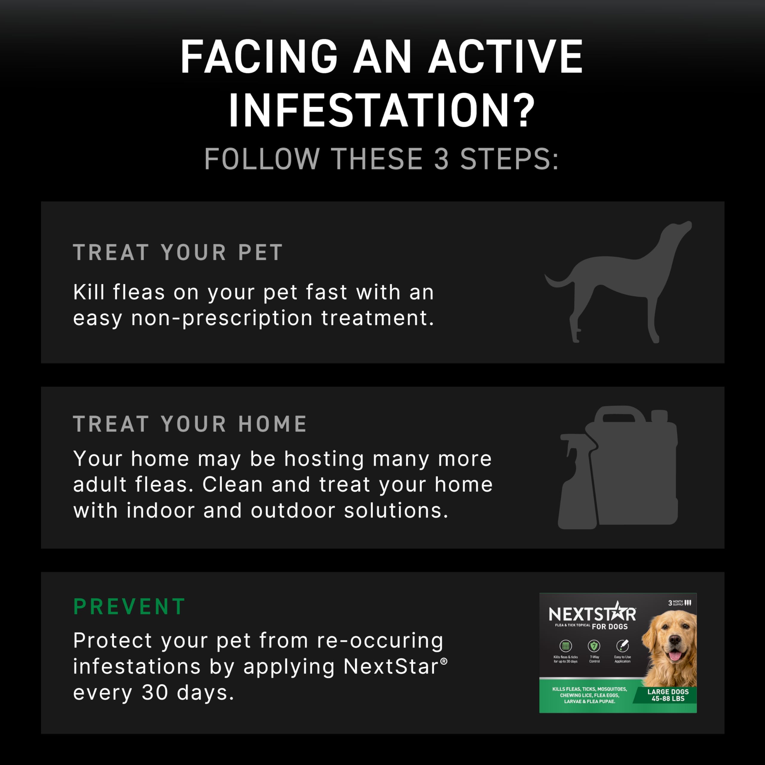 NEXTSTAR 7-way pest protection graphic illustrating coverage.