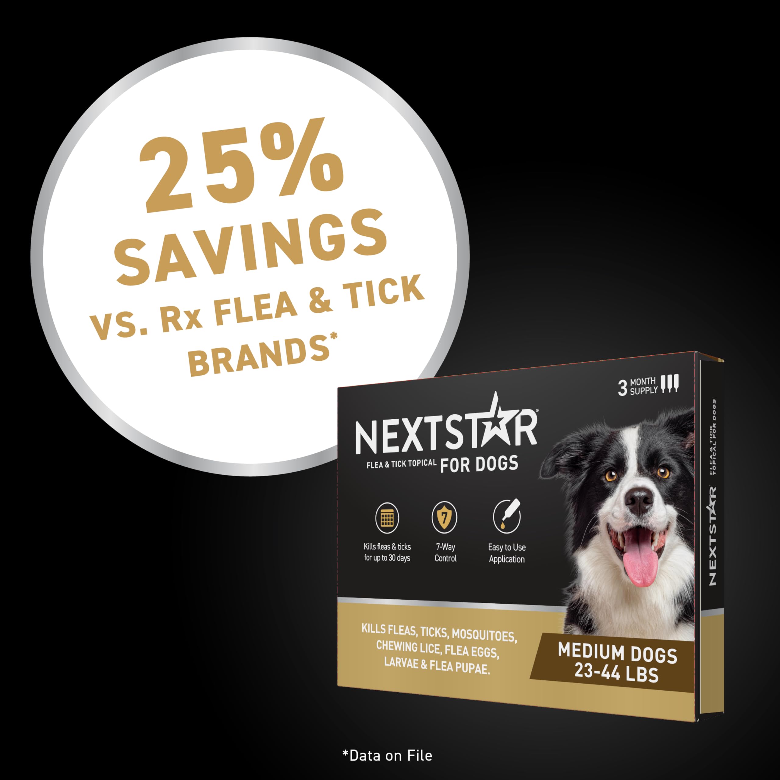 NEXTSTAR dosing reminder graphic for dogs supports monthly use.