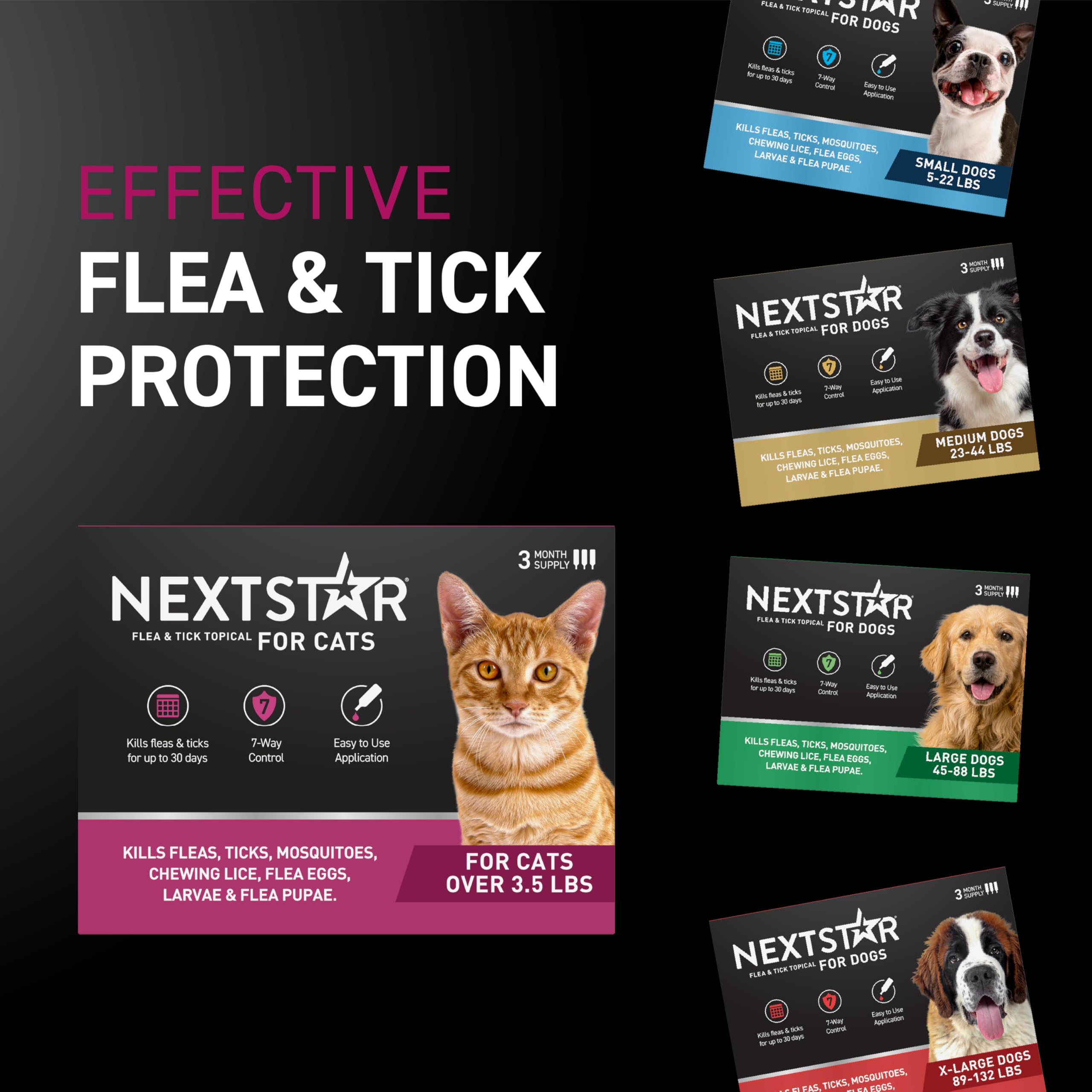 NEXTSTAR fast-acting 30-day protection supports ongoing pet care between applications.