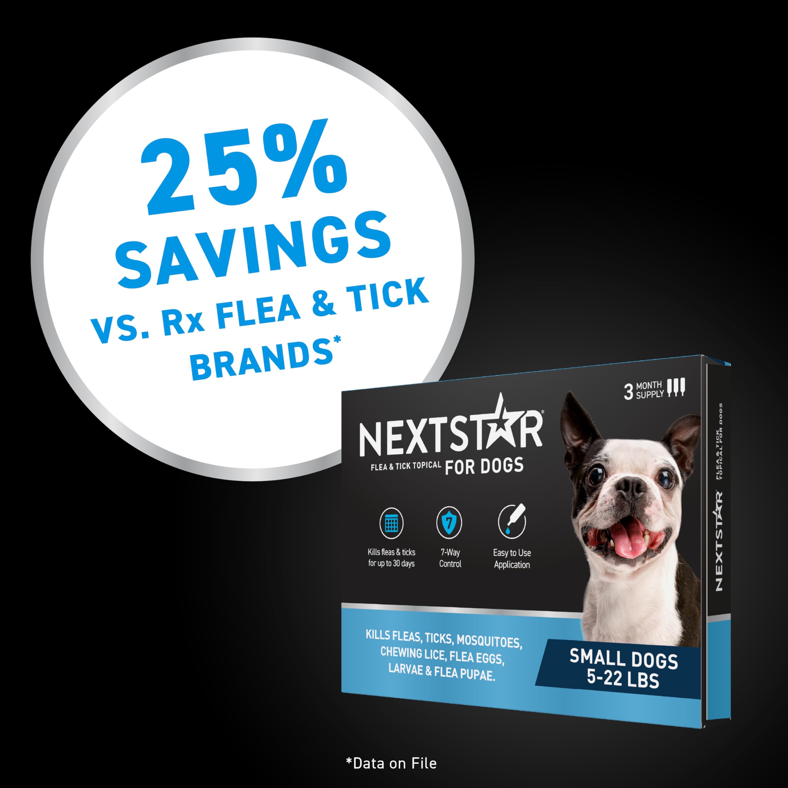 Safe, fast-acting protection from NEXTSTAR topical drops supports peace of mind.