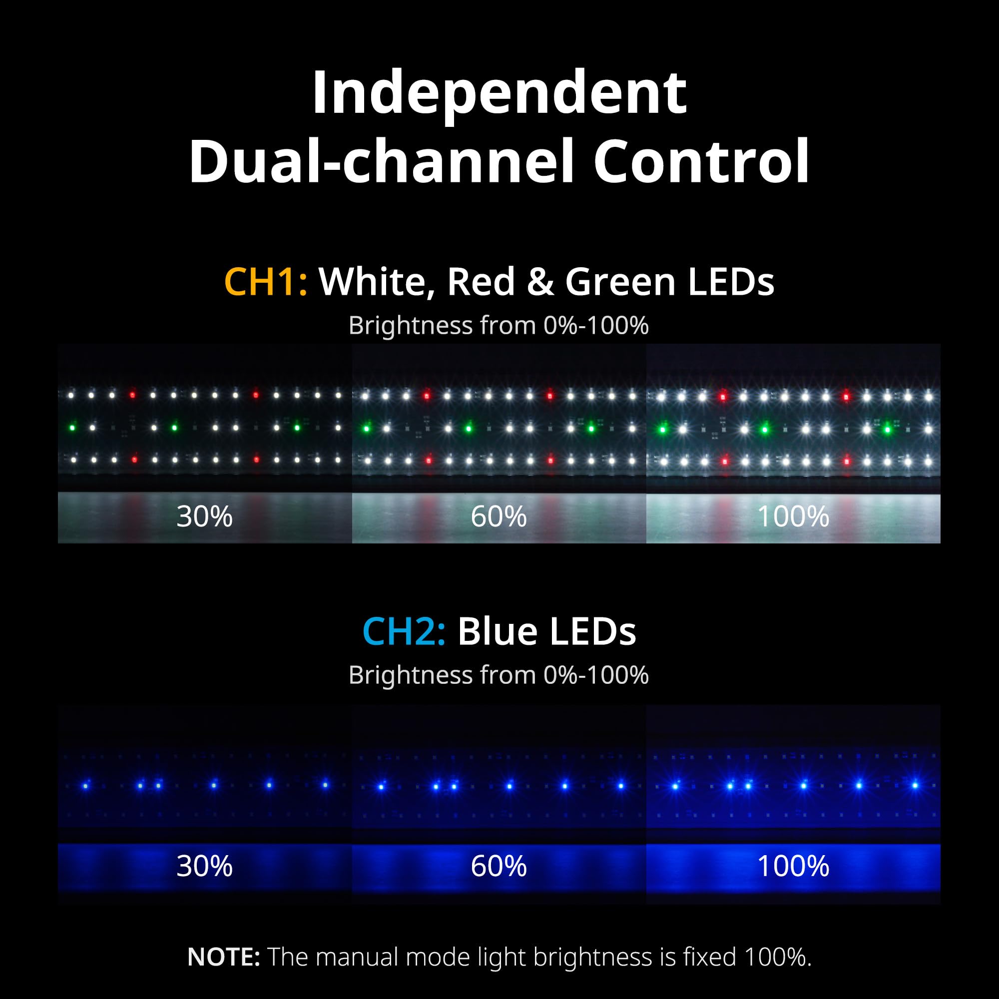 NICREW ClassicLED Plus spectrum setup diagram shows balanced hues.