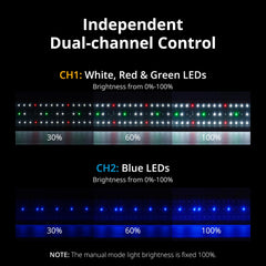 NICREW ClassicLED Plus spectrum setup diagram shows balanced hues.