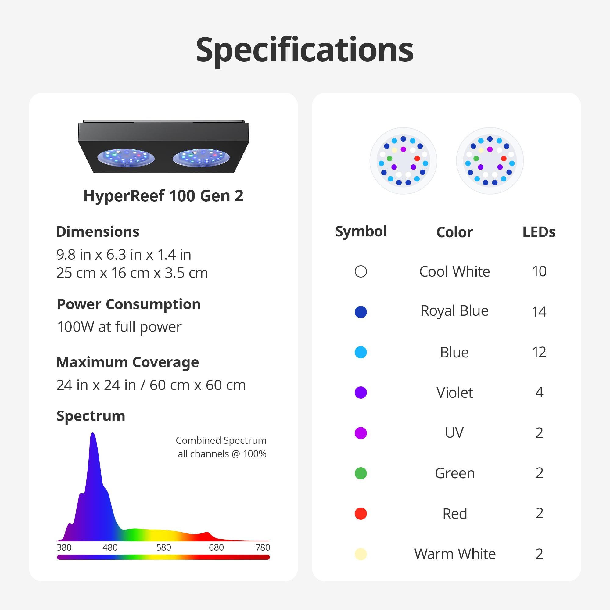 NICREW HyperReef 100 Gen 2 LED wide-angle coverage demonstrates uniform PAR across tank