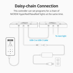 NICREW HyperReef Gen 2 controller daisy chain enables synchronized lighting across units.