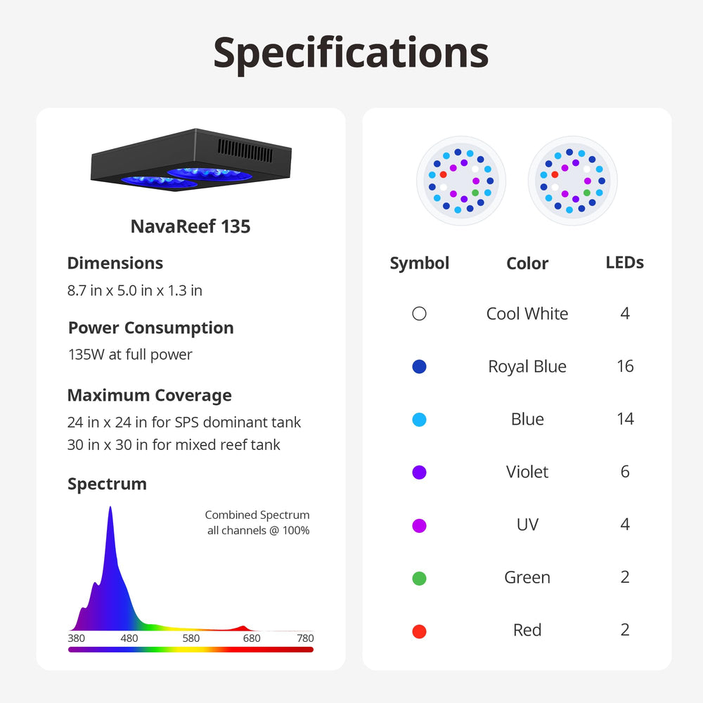 NICREW NavaReef 135W LED light cooling system view shows near-silent operation