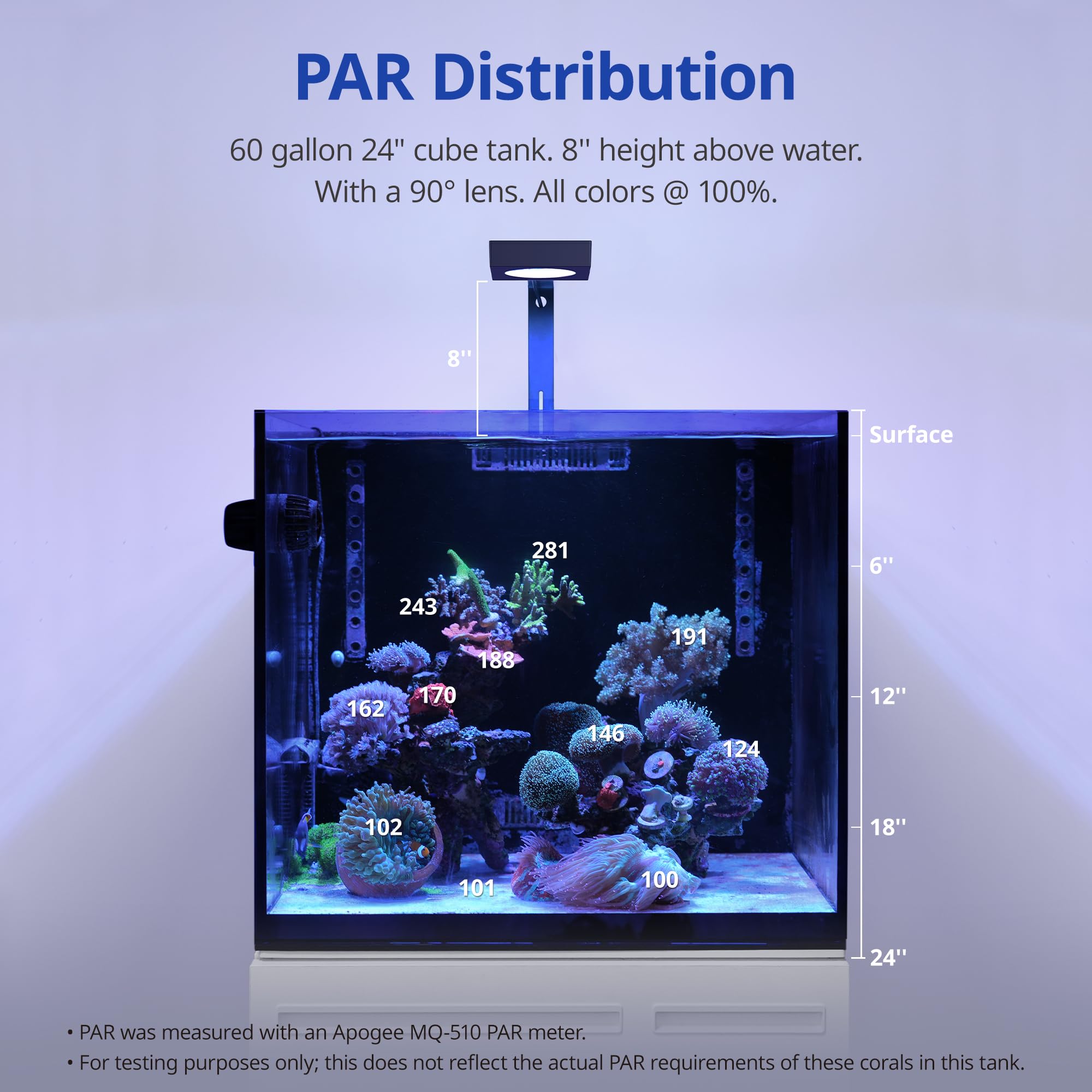 NICREW NavaReef 65 LED reef-beam pattern emphasizes 440–480 nm focus for corals.