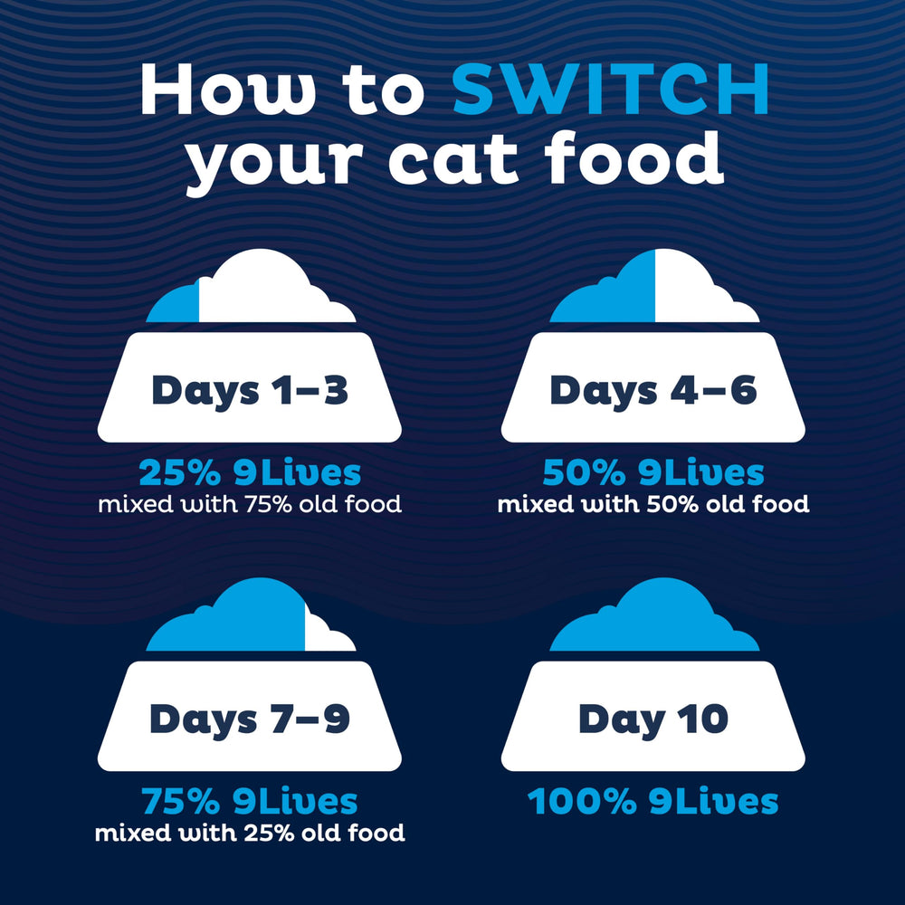 Digestive-friendly fiber blend supports indoor cat digestion with 9Lives.