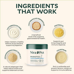 Nira Pet label closeup emphasizing two probiotic strains and colostrum.