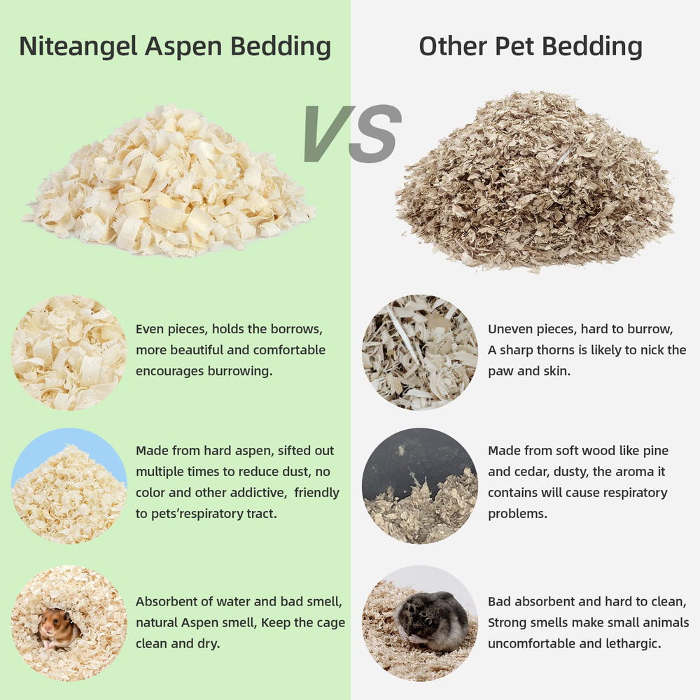 Niteangel Aspen Bedding offers strong absorption to reduce cage odors.