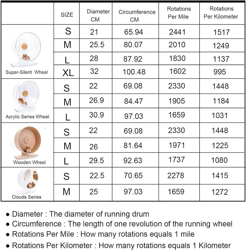 Niteangel wheel pedometer compatibility with multiple wheel types improves versatility