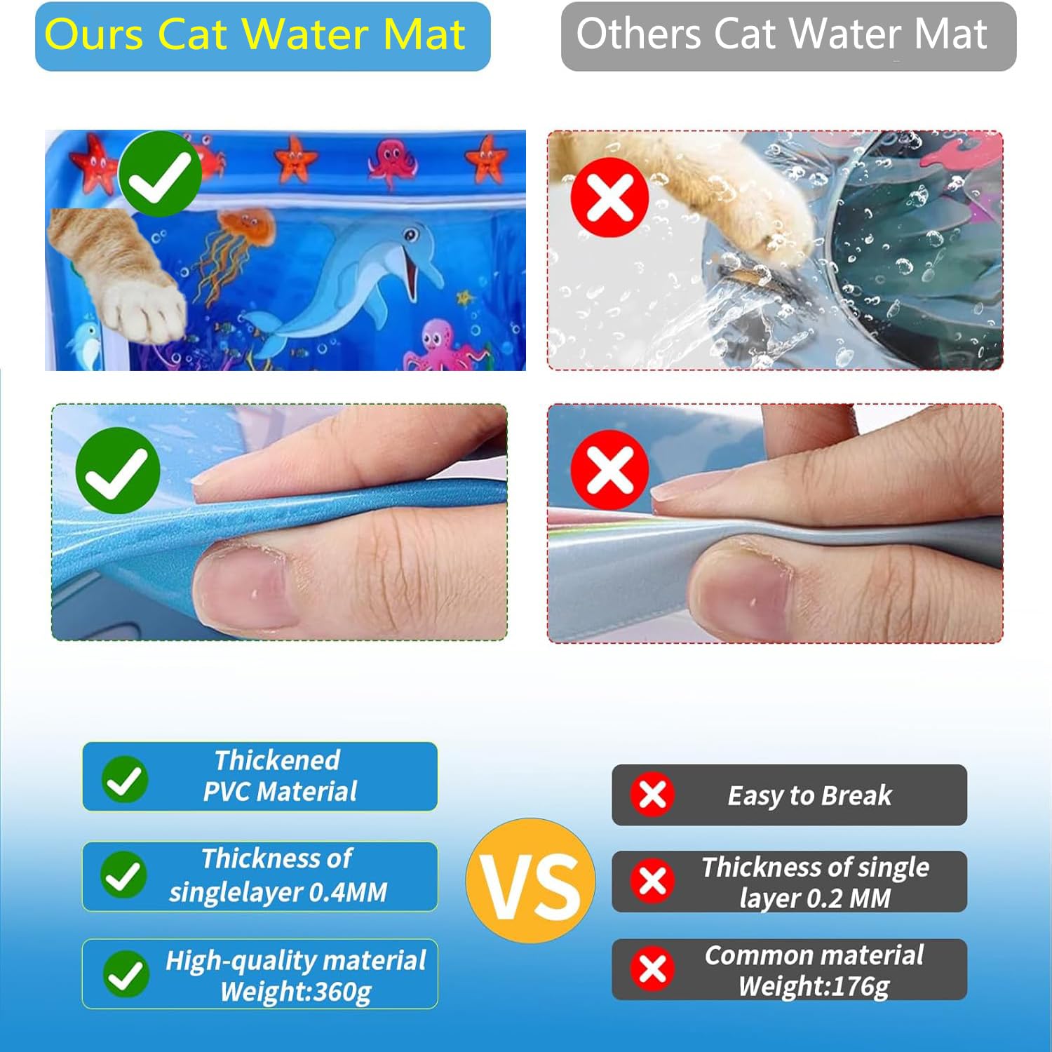 NLAIKE leak-proof design keeps floors dry during splashy cat play