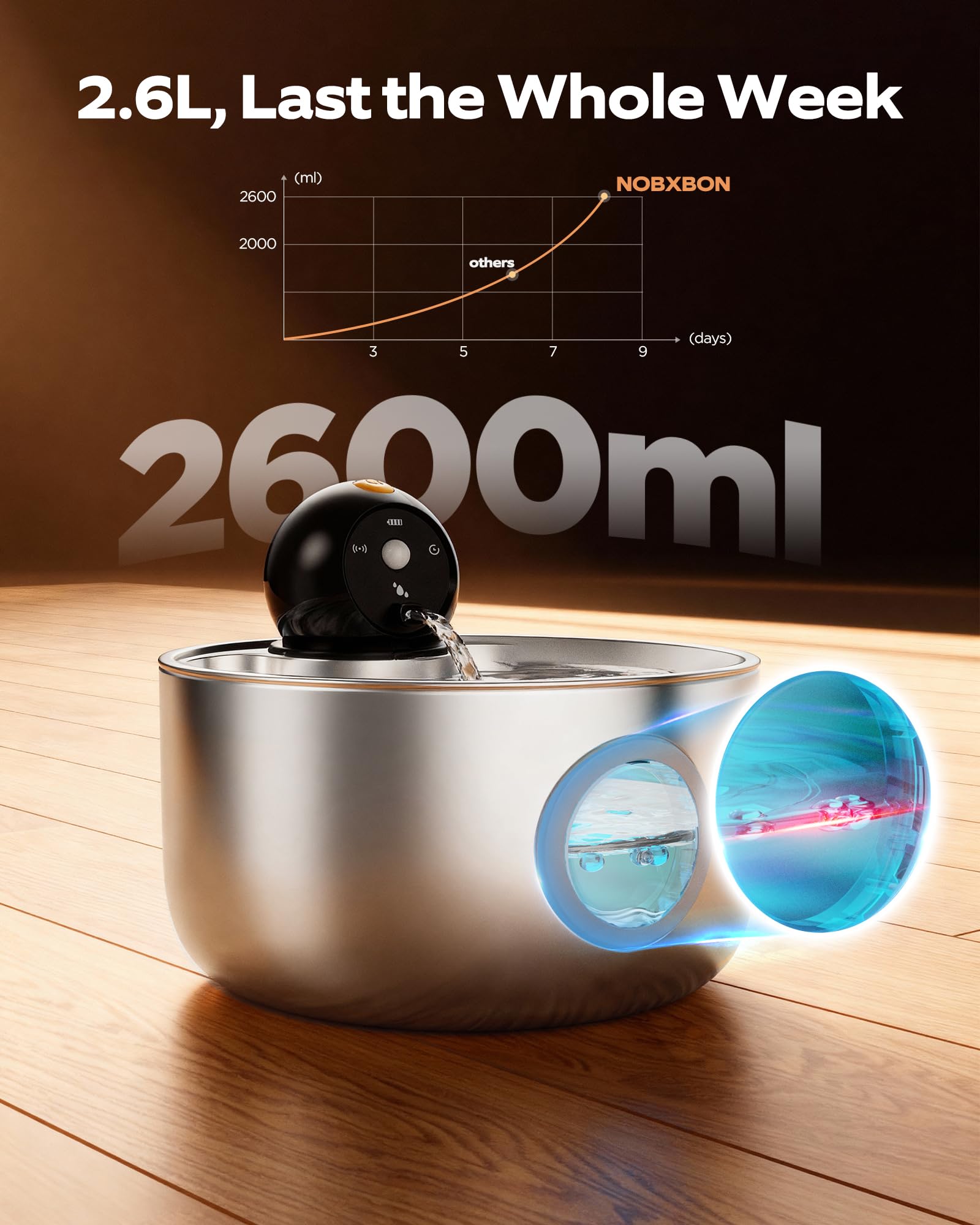 NOBXBON cat fountain battery-operated filtration system keeps water clean.