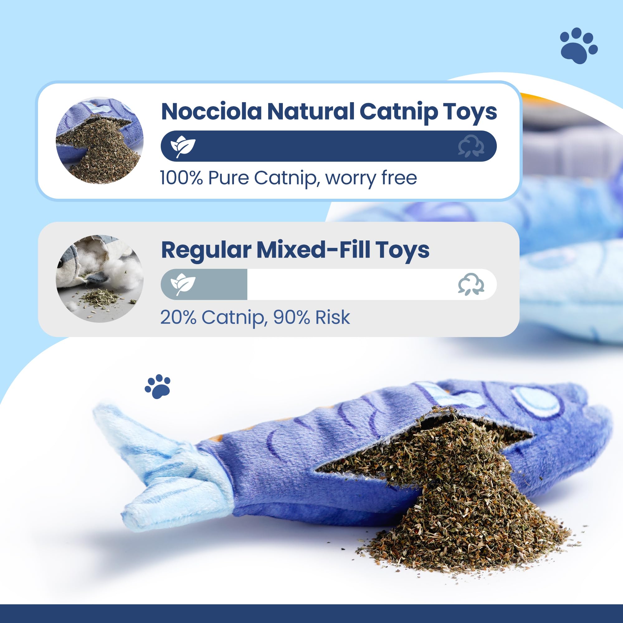 Nocciola catnip toy crinkle texture engaging senses during play