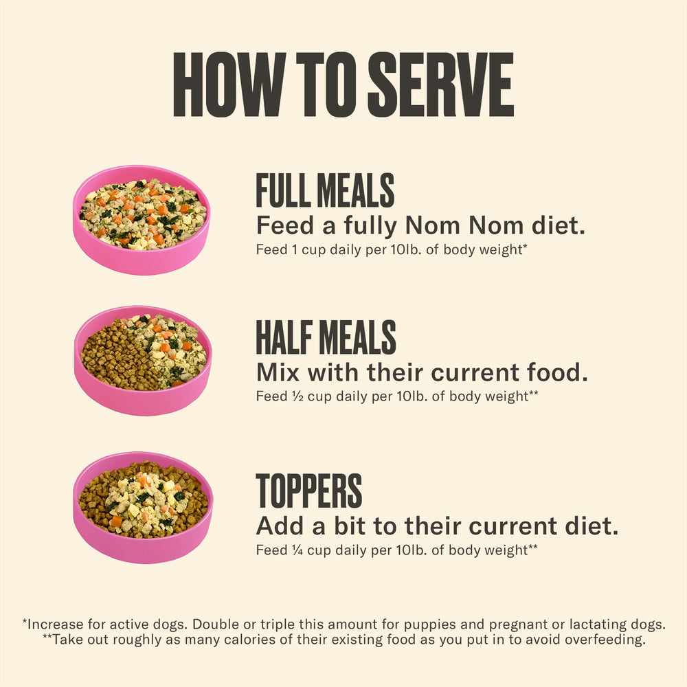Nom Nom thawing and serving steps for easy meal prep.