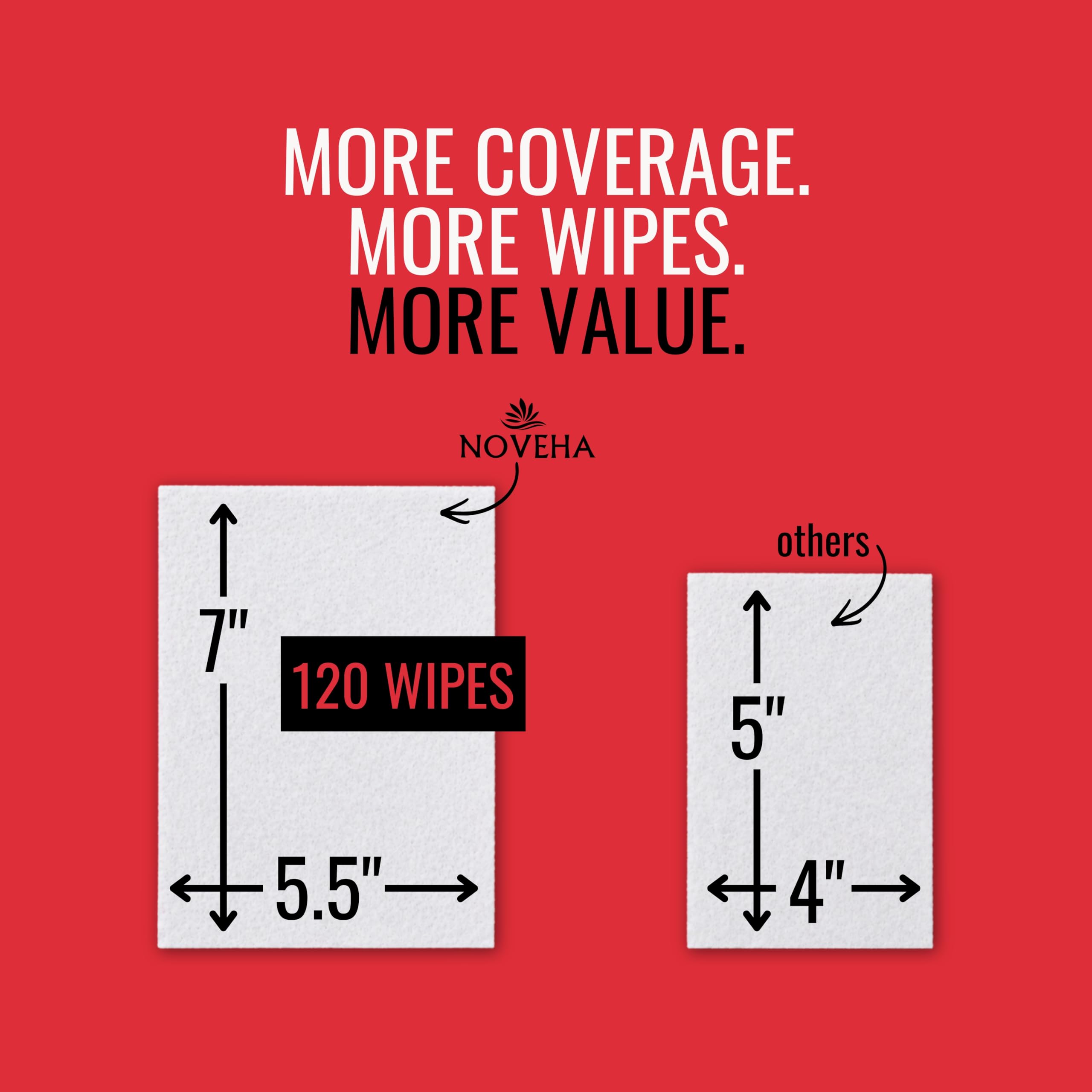 NOVEHA wipes are manufactured in regulated facilities for high safety standards.