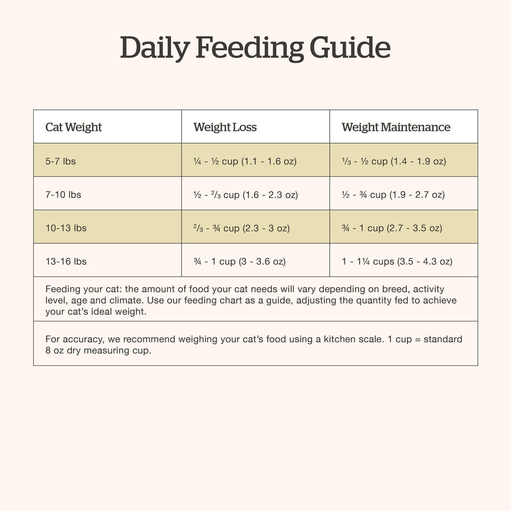Now Fresh Canada-made packaging closeup highlights quality ingredients.