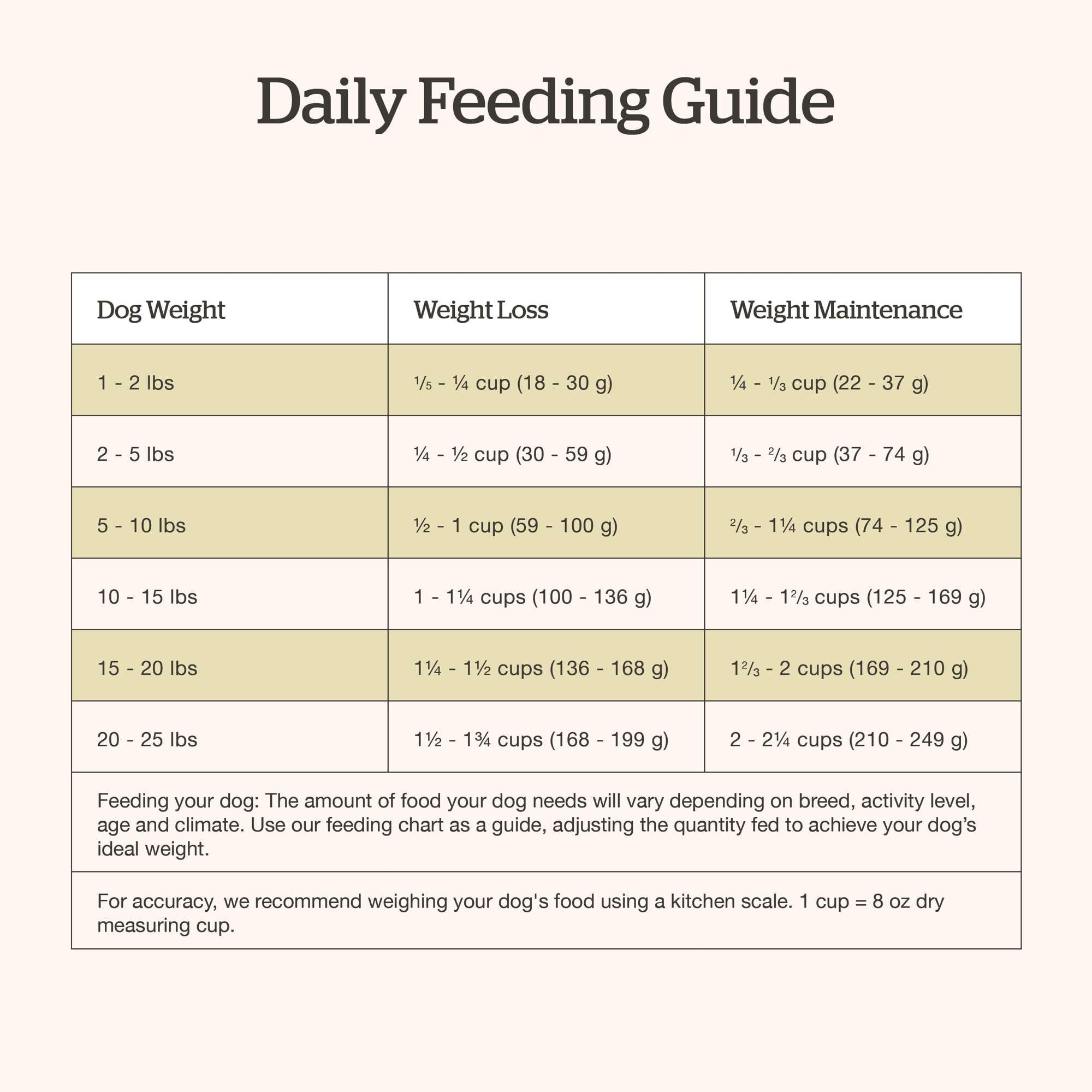 Canada-made Now Fresh Good Gravy small breed dry dog food.