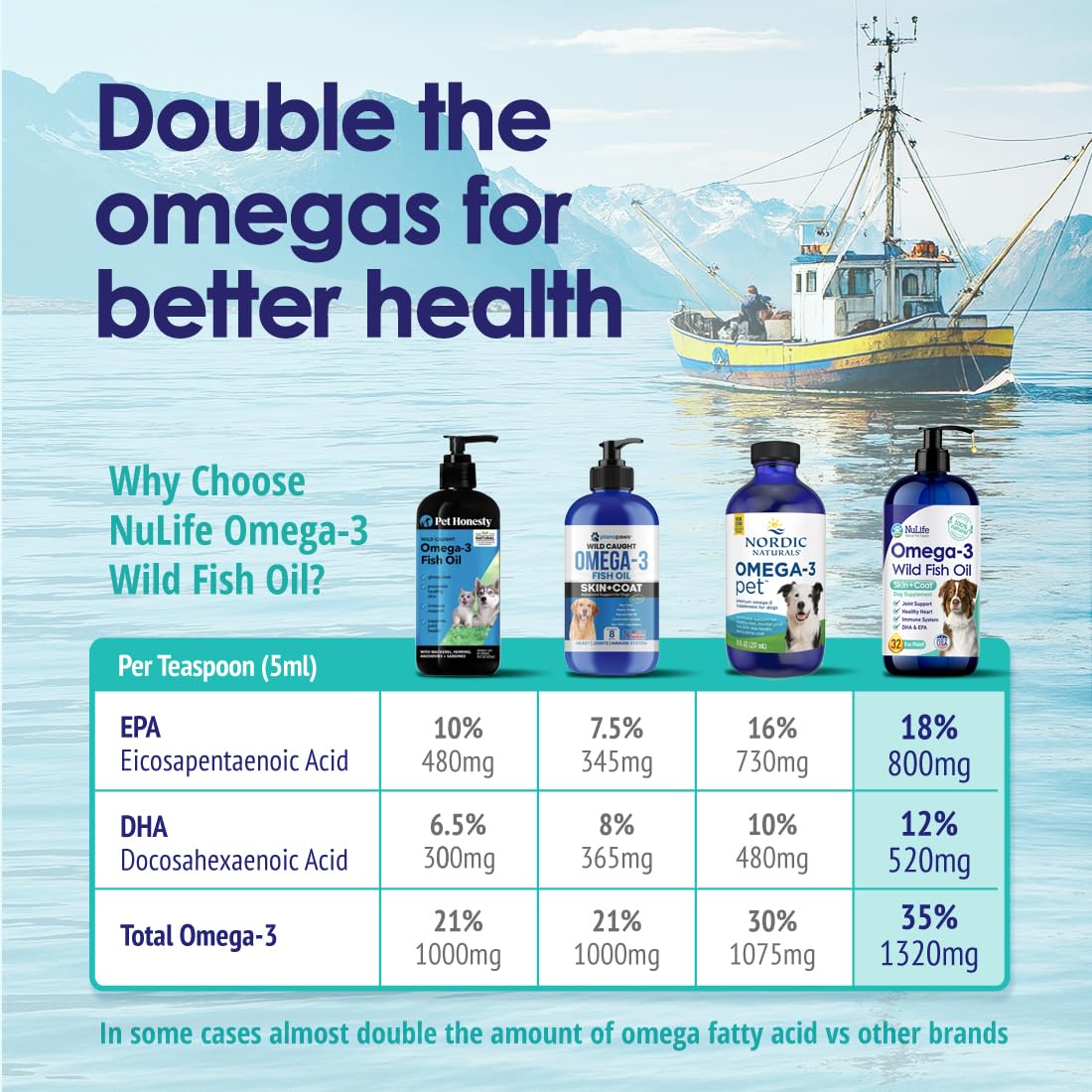 NuLife Liquid Fish Oil for Dogs supports heart and brain wellness with fatty acids.