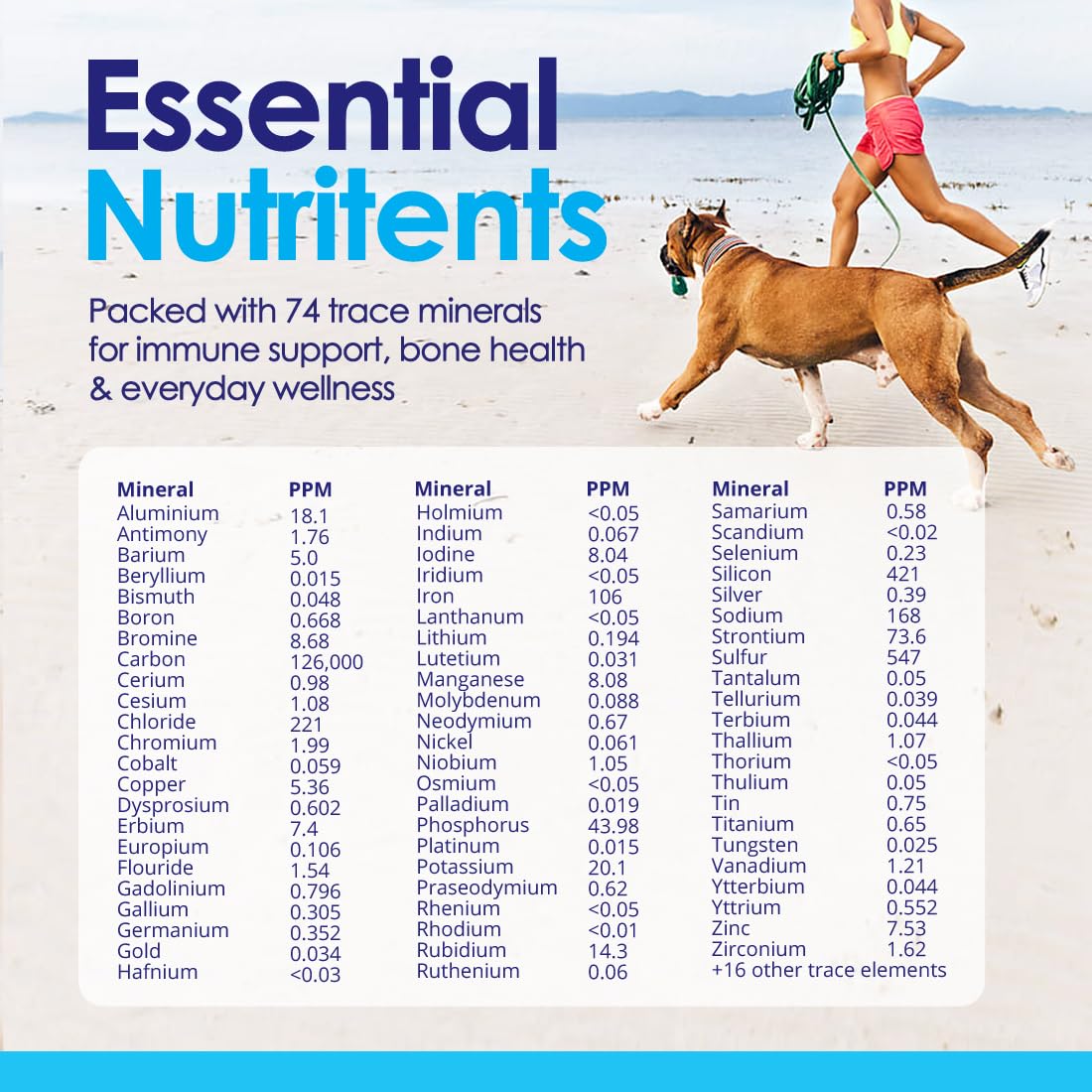 NuLife measuring scoop helps precise dog dosage.