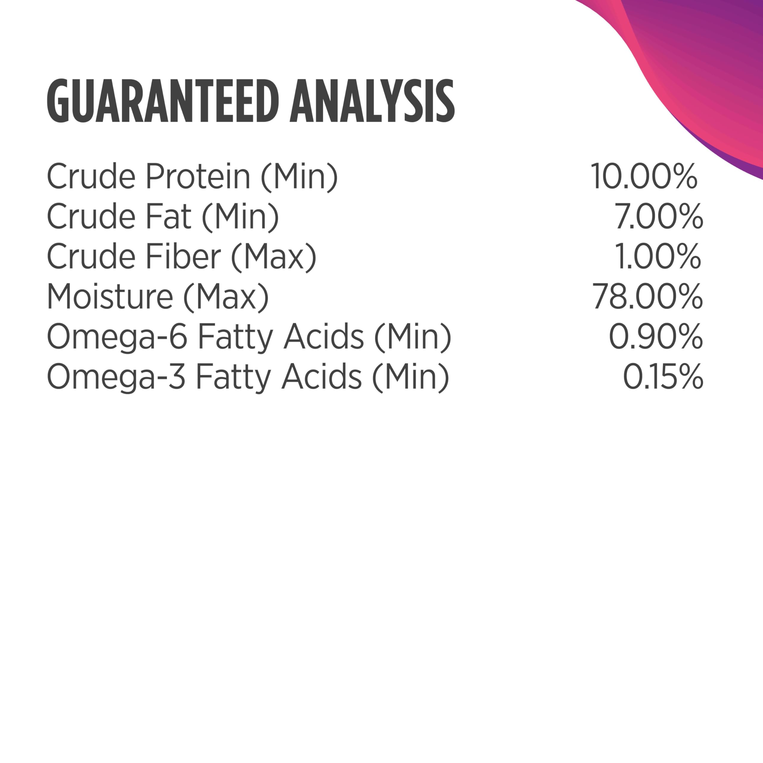 Nulo amino acids promote lean muscle in dogs from real meat