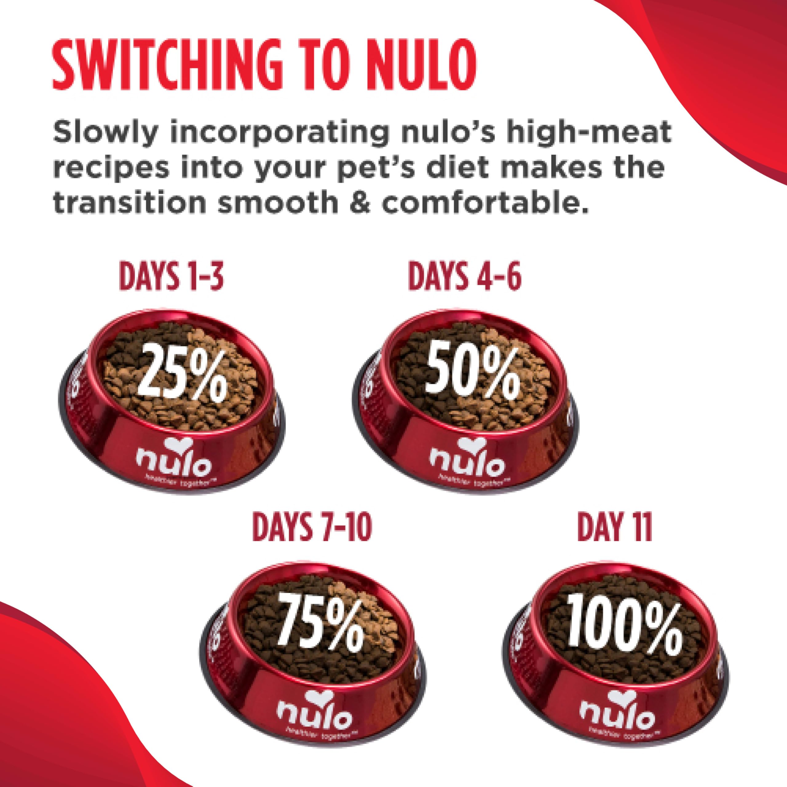 Nulo Digestive Health Cat miscanthus fiber highlights natural fiber source