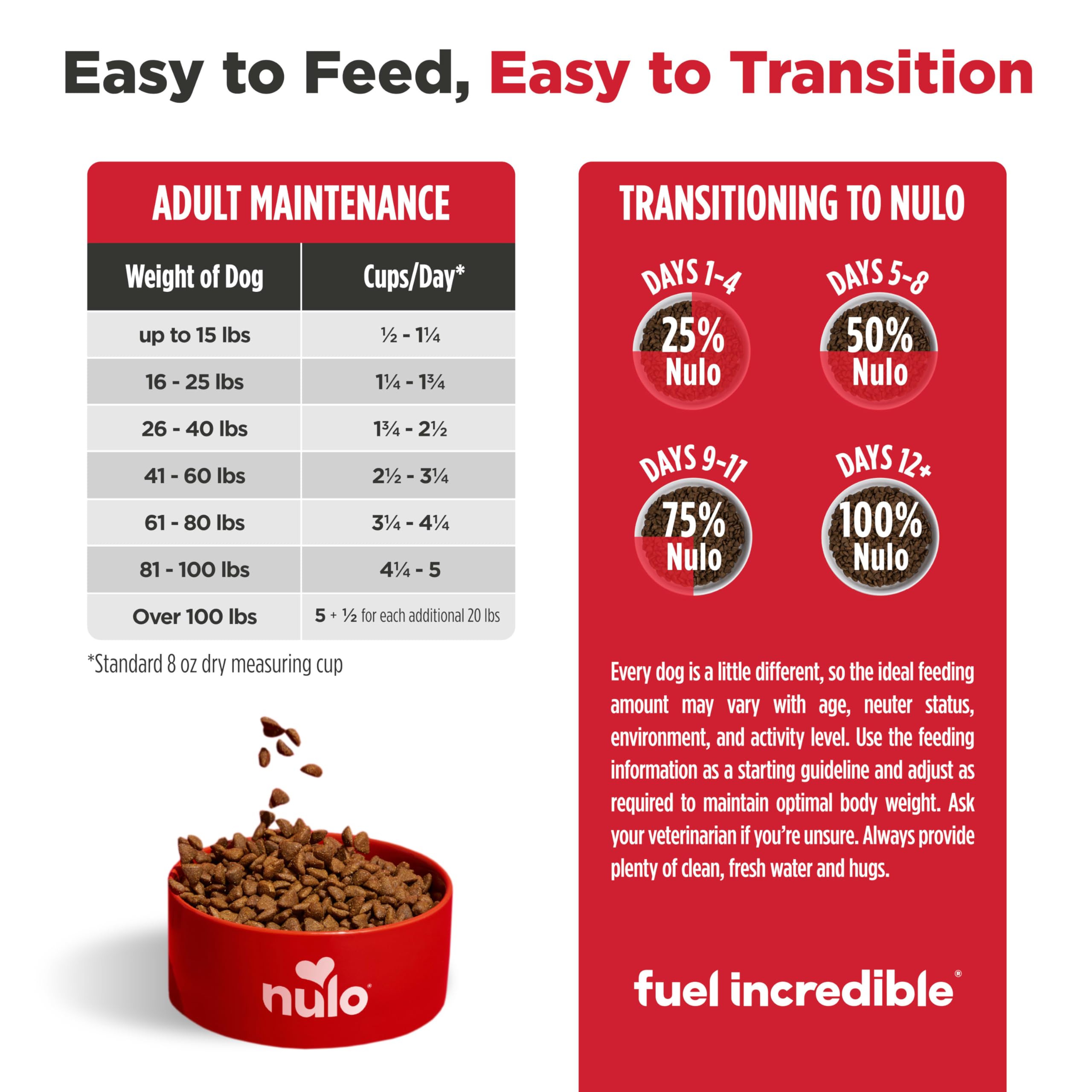 No chicken or egg proteins, grains, or soy.