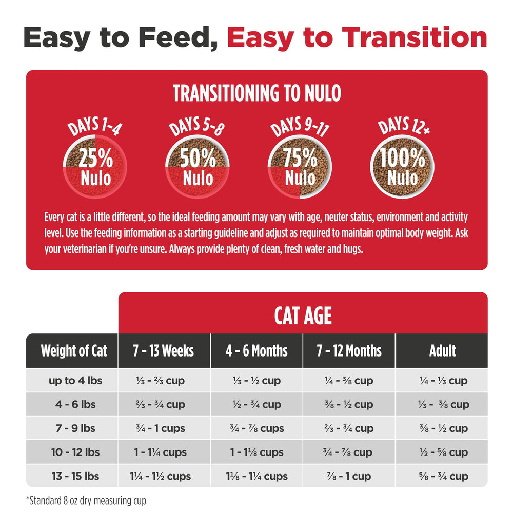 Nulo Freestyle probiotic fibers and antioxidants feature in the recipe for wellbeing