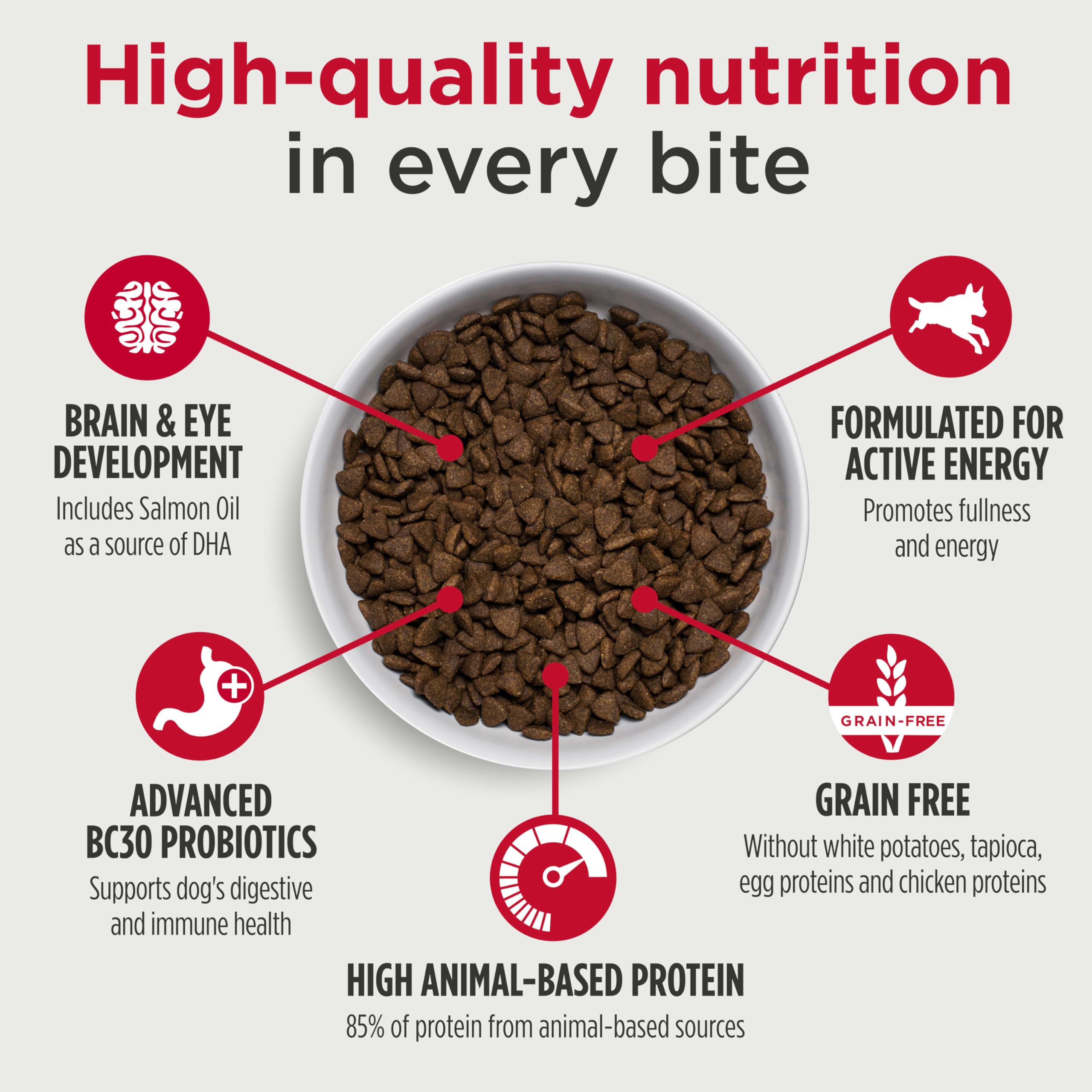 Nulo Freestyle Puppy bag side detailing 85% animal-based protein for lean muscle