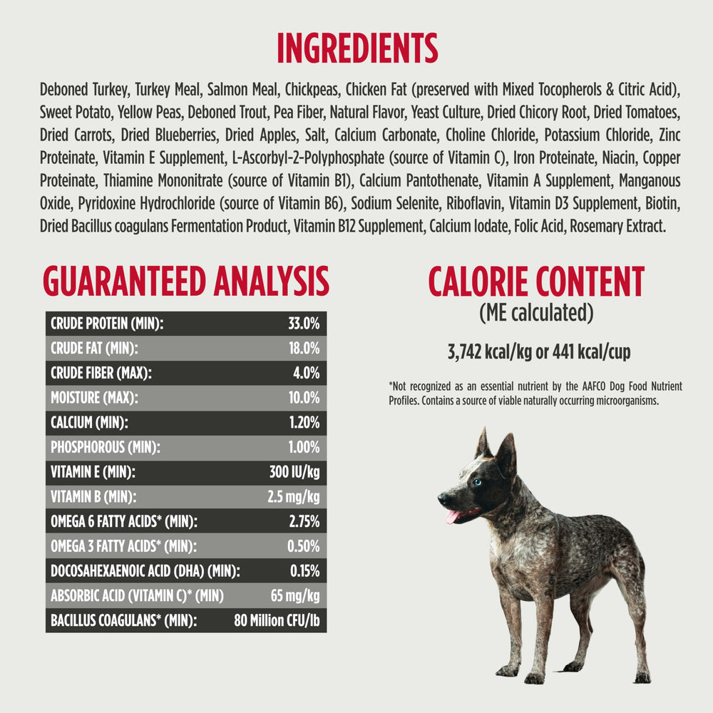 Nulo Freestyle Puppy ingredients image featuring real turkey, trout DHA and probiotics