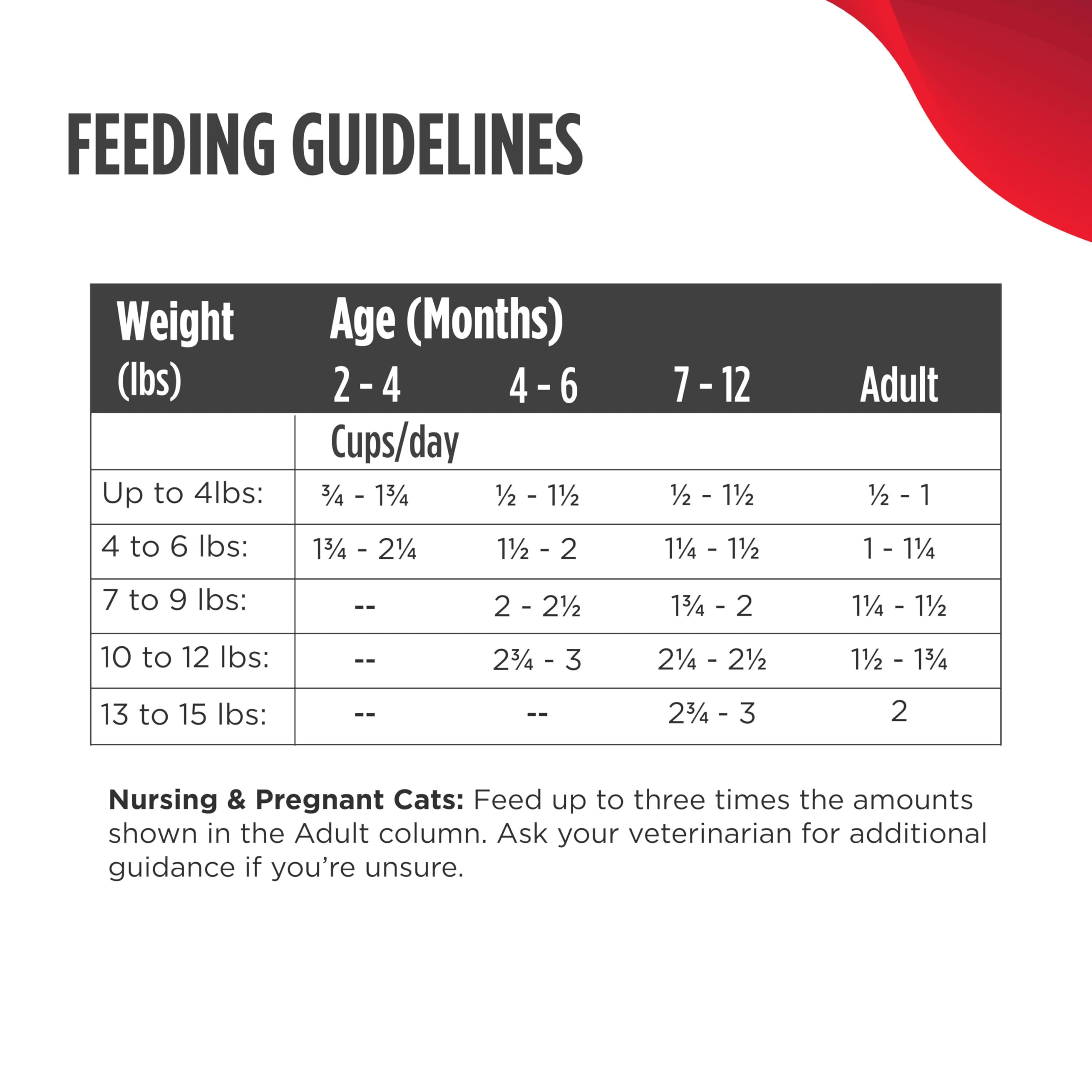 Chicken and salmon chunks highlight high-protein ingredients.