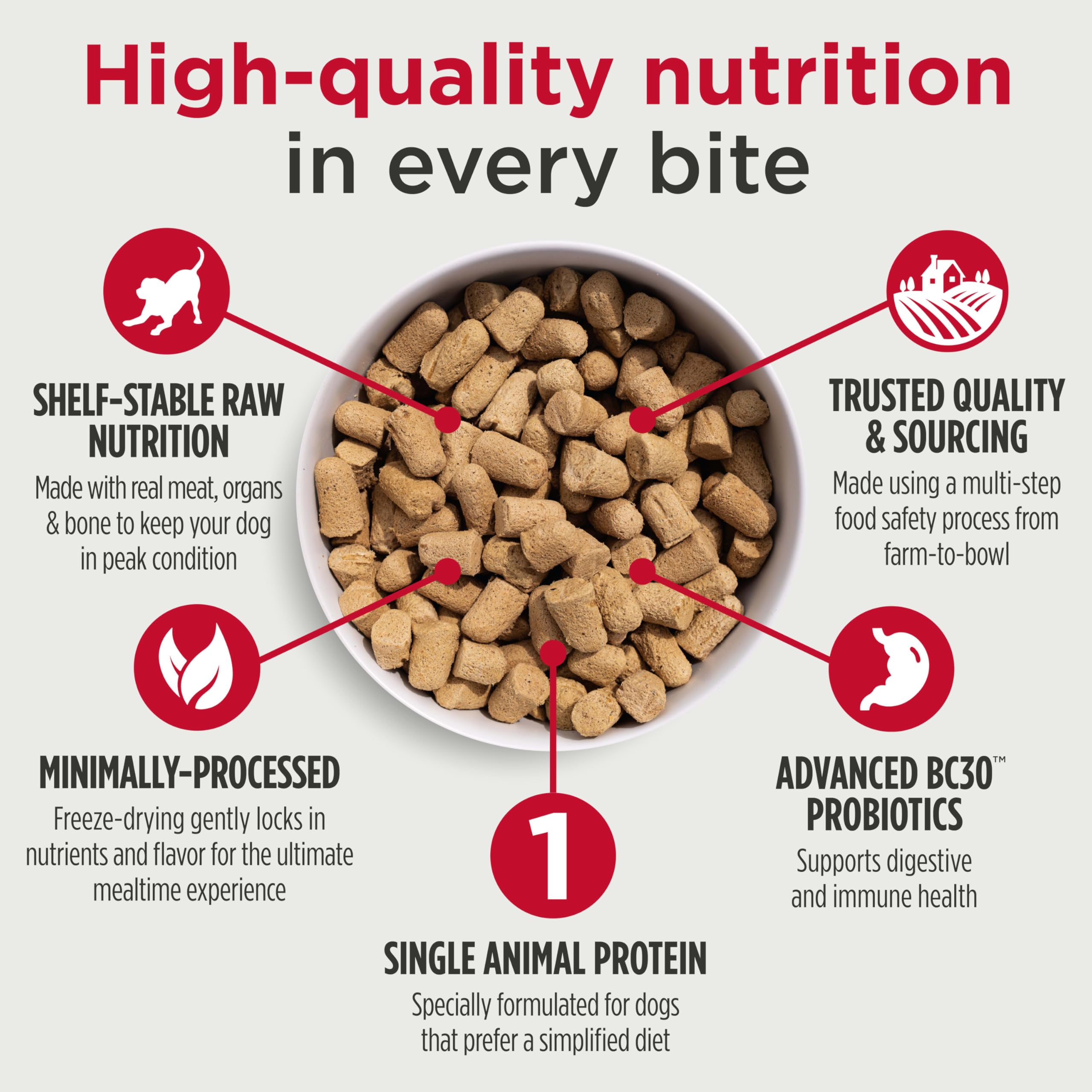 Nulo Freeze-Dried Turkey kibble close-up highlights high-protein texture