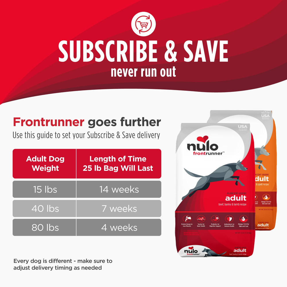 Nulo Frontrunner 25lb bag on shelf signals convenient feeding for families.