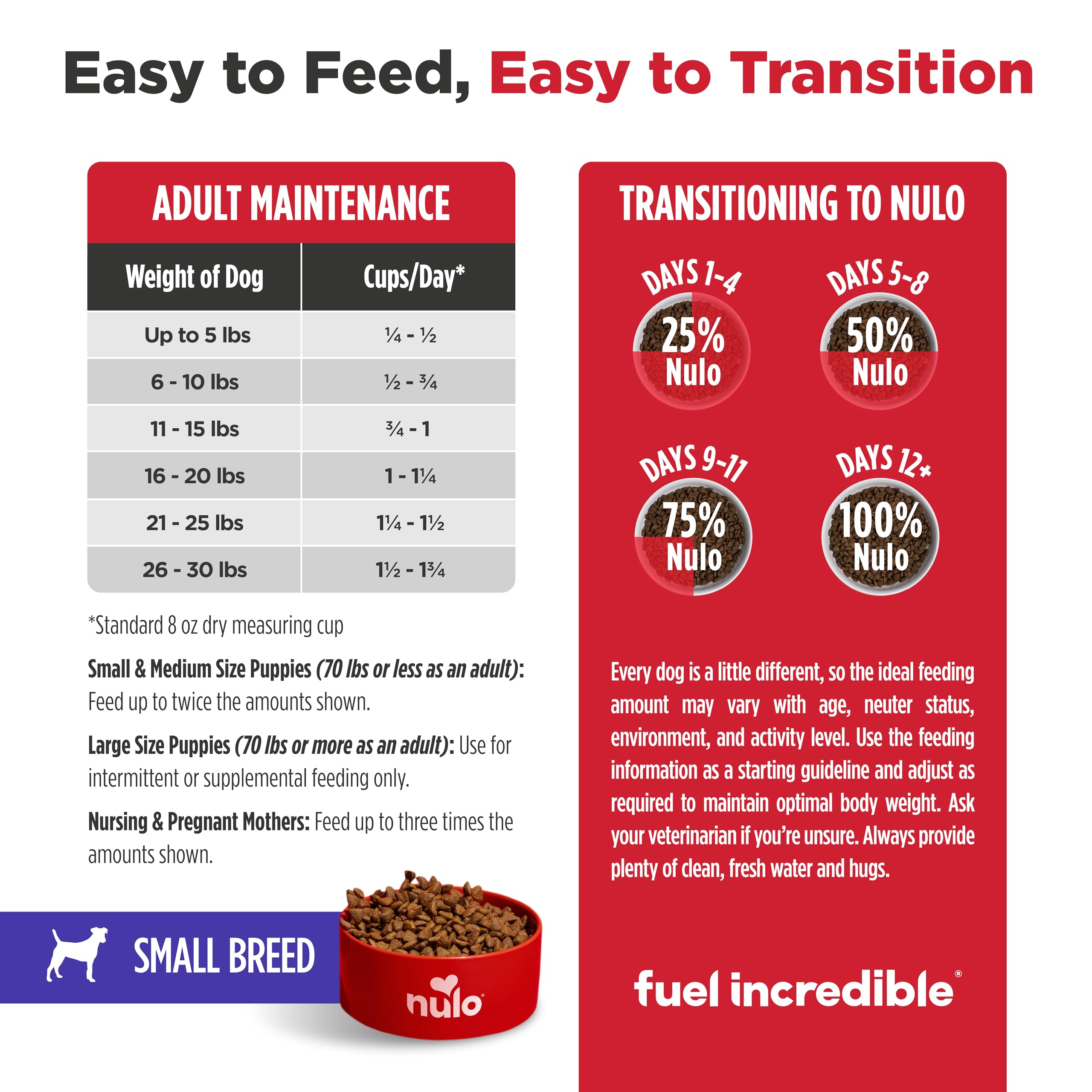 Ingredients panel of Nulo Frontrunner showing quinoa, barley, oats and brown rice
