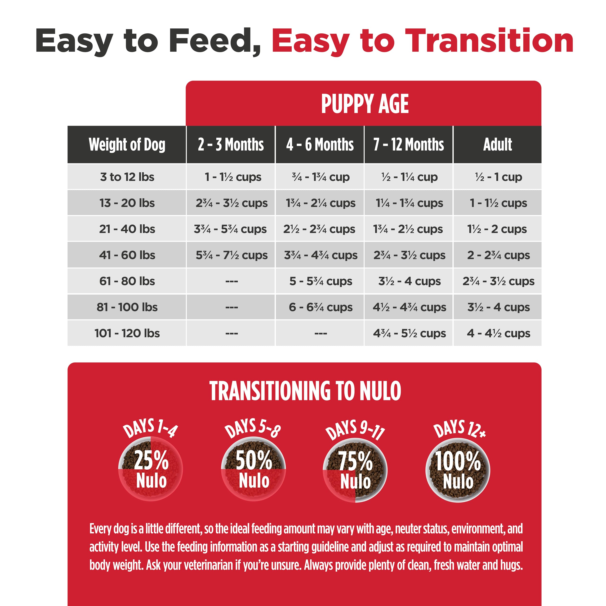 Nulo Frontrunner omega-dha from salmon oil for brain and vision