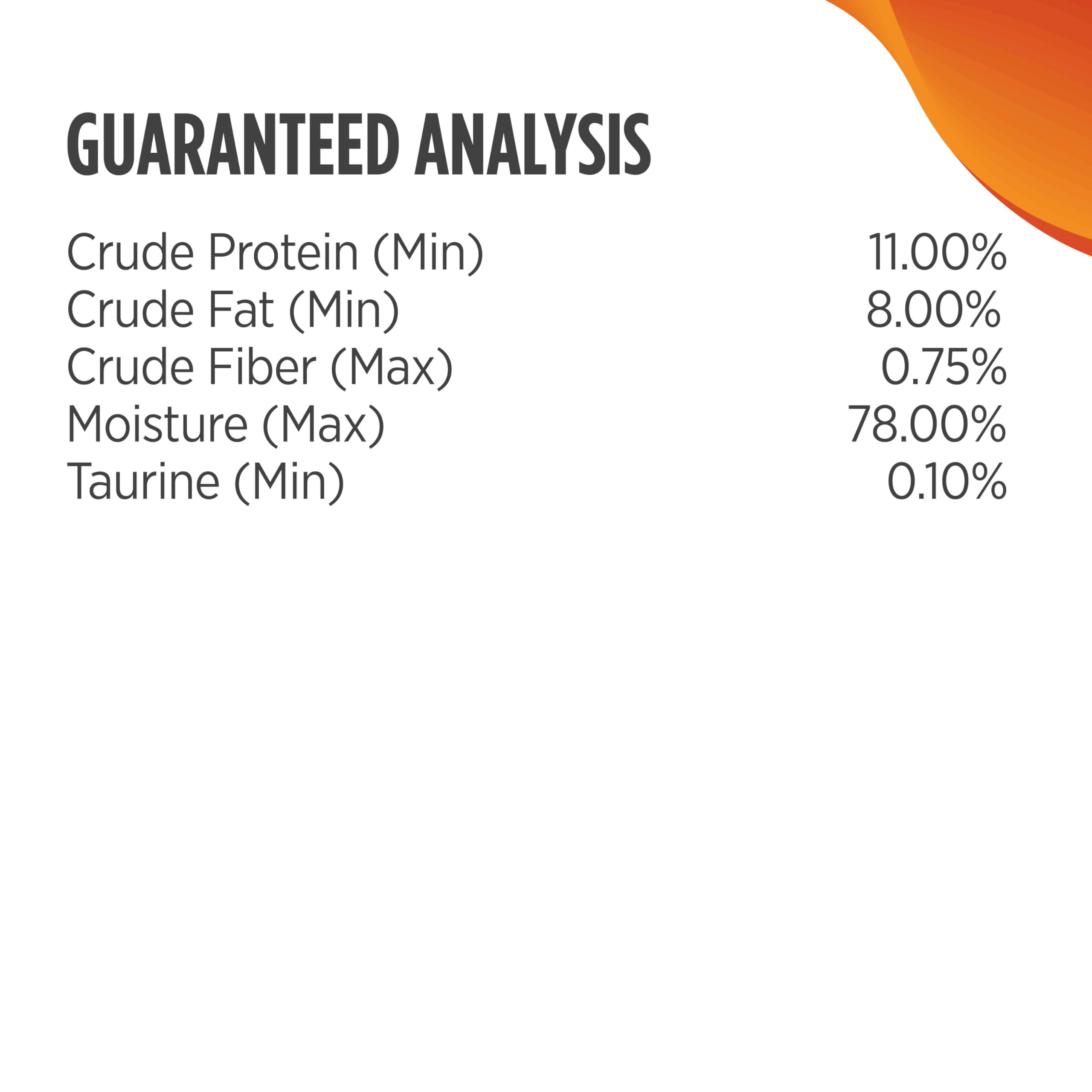 Nulo grain-free ingredients list highlights turkey and taurine.